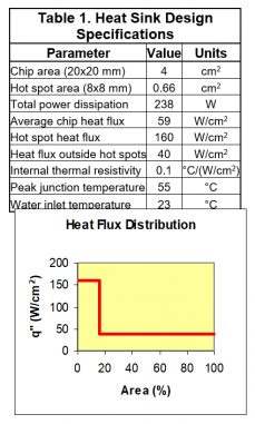 Cooling High Heat Flux Devices | Mikros Technologies